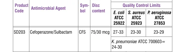 SD203-1PK in the Antimicrobial quality control, printed page 335
