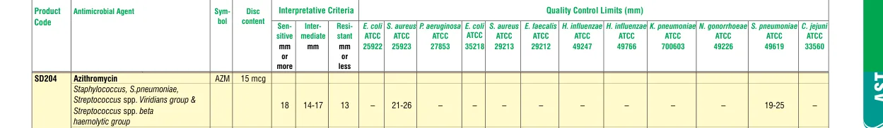 SD204-1PK in the Zone size interpretative chart, printed page 323