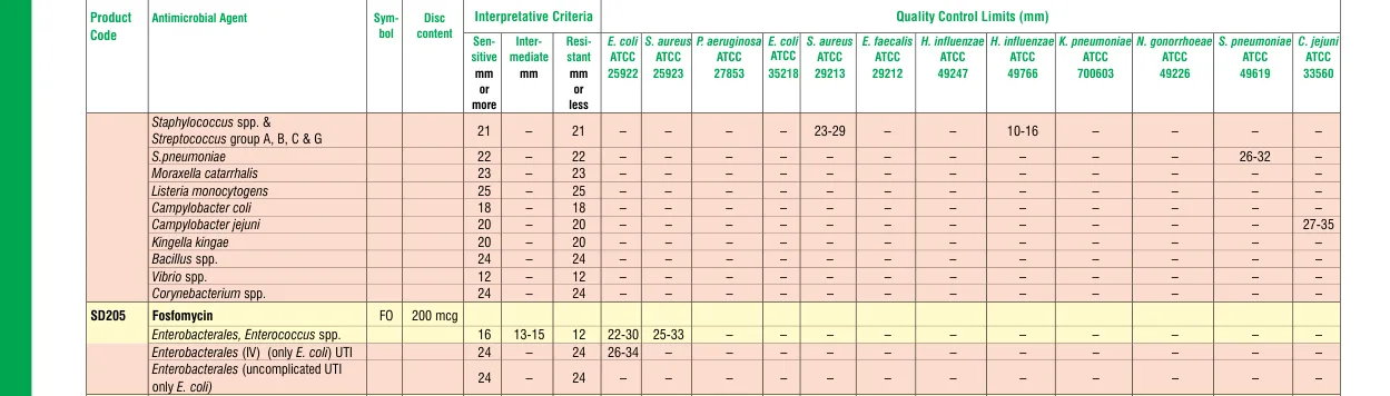 SD205-1PK in the Zone size interpretative chart, printed page 328