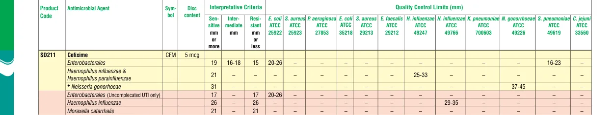 SD211-1PK in the Zone size interpretative chart, printed page 324