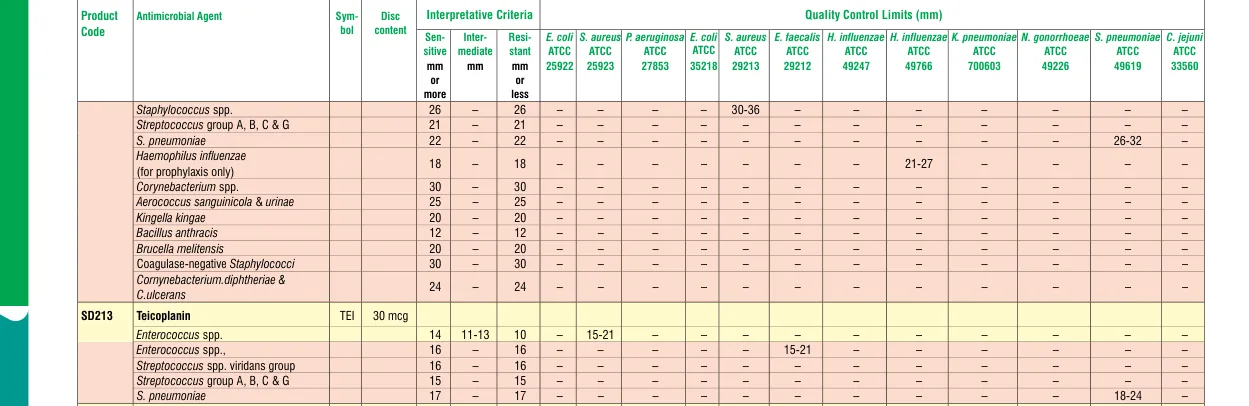 SD213-1PK in the Zone size interpretative chart, printed page 332