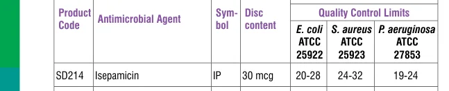 SD214-1PK in the Antimicrobial quality control, printed page 336