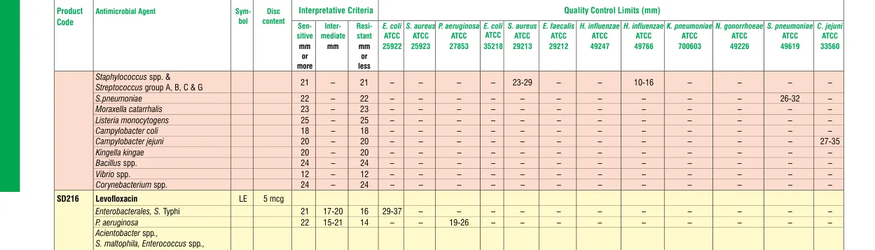 SD216-1PK in the Zone size interpretative chart, printed page 328