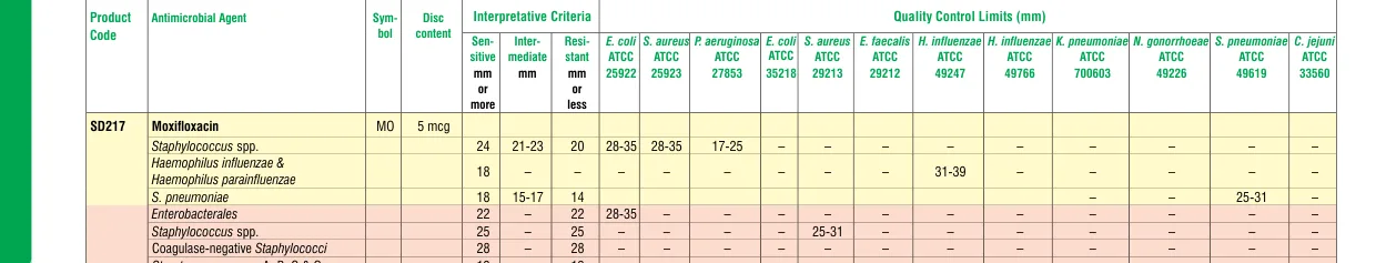 SD217-1PK in the Zone size interpretative chart, printed page 330
