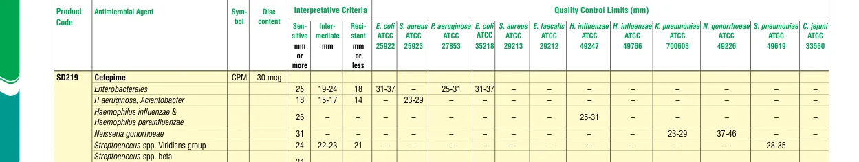 SD219-1PK in the Zone size interpretative chart, printed page 324