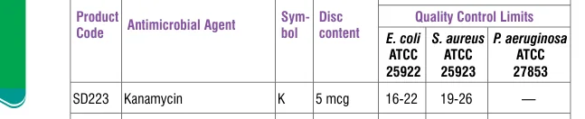 SD223-1PK in the Antimicrobial quality control, printed page 336