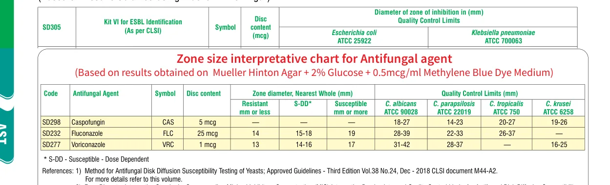SD232-1PK in the Zone size interpretative chart, printed page 334