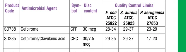 SD235-1PK in the Antimicrobial quality control, printed page 335