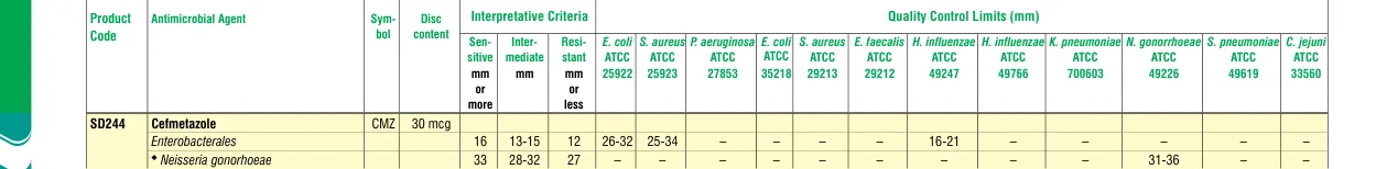 SD244-1PK in the Zone size interpretative chart, printed page 324