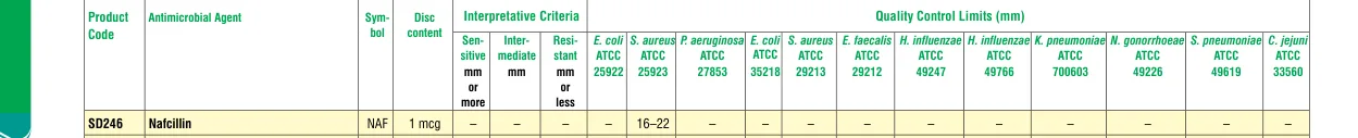 SD246-1PK in the Zone size interpretative chart, printed page 330