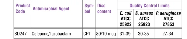 SD247-1PK in the Antimicrobial quality control, printed page 335