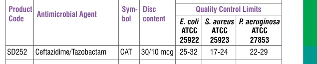SD252-1PK in the Antimicrobial quality control, printed page 335