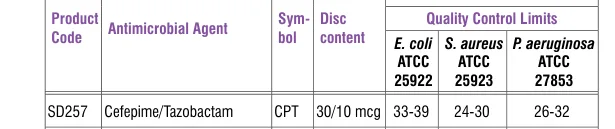 SD257-1PK in the Antimicrobial quality control, printed page 335