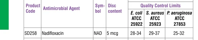 SD258-1PK in the Antimicrobial quality control, printed page 336