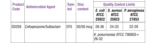 SD259-1PK in the Antimicrobial quality control, printed page 335