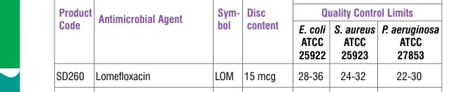 SD260-1PK in the Antimicrobial quality control, printed page 336