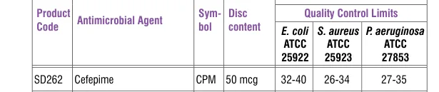 SD262-1PK in the Antimicrobial quality control, printed page 335