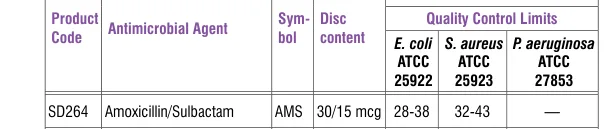 SD264-1PK in the Antimicrobial quality control, printed page 335
