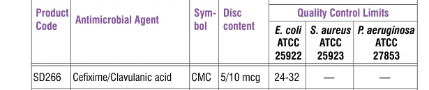 SD266-1PK in the Antimicrobial quality control, printed page 335