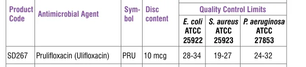SD267-1PK in the Antimicrobial quality control, printed page 336