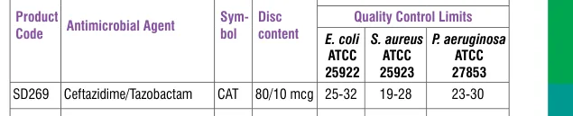 SD269-1PK in the Antimicrobial quality control, printed page 335
