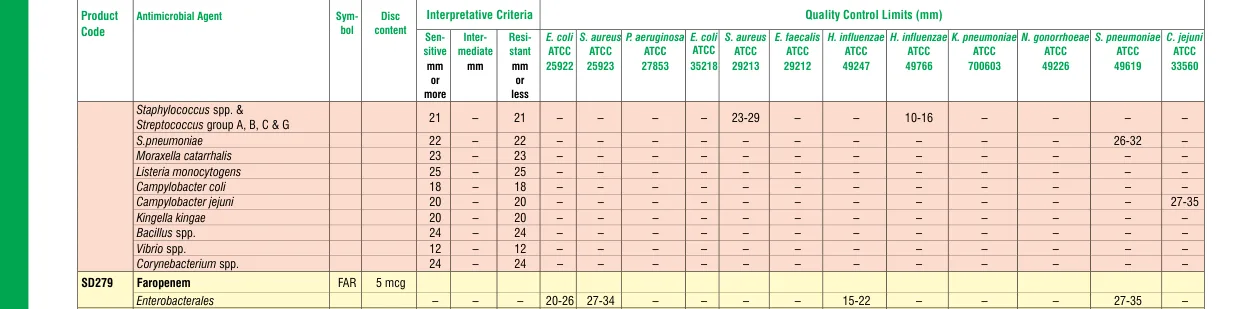 SD279-1VL in the Zone size interpretative chart, printed page 328