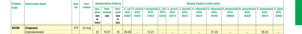 SD280-1VL in the Zone size interpretative chart, printed page 327