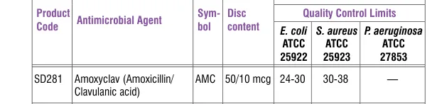 SD281-1PK in the Antimicrobial quality control, printed page 335