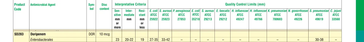 SD283-1VL in the Zone size interpretative chart, printed page 327