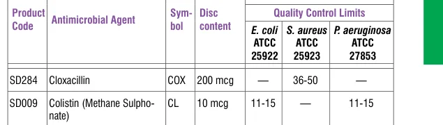 SD284-1PK in the Antimicrobial quality control, printed page 335