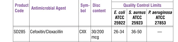 SD285-1PK in the Antimicrobial quality control, printed page 335