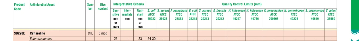SD290E-1PK in the Zone size interpretative chart, printed page 325