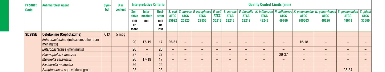 SD295E-1PK in the Zone size interpretative chart, printed page 324