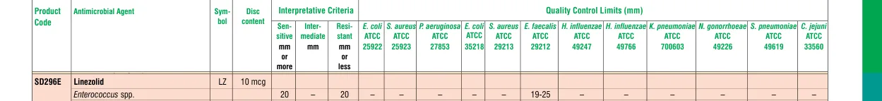 SD296E-1PK in the Zone size interpretative chart, printed page 329