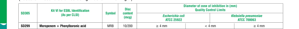 SD299-1VL in the Zone size interpretative chart, printed page 334