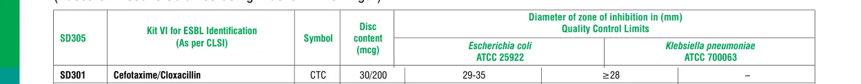 SD301-1VL in the Zone size interpretative chart, printed page 334