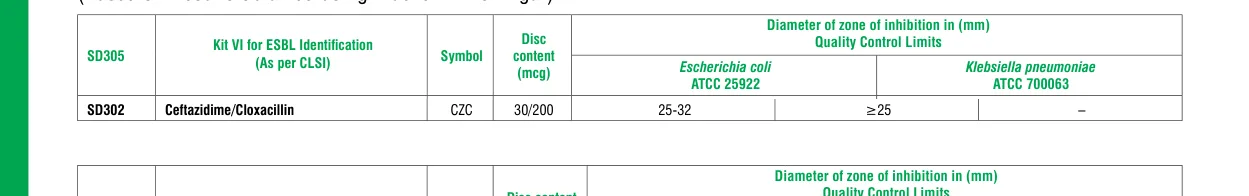 SD302-1VL in the Zone size interpretative chart, printed page 334