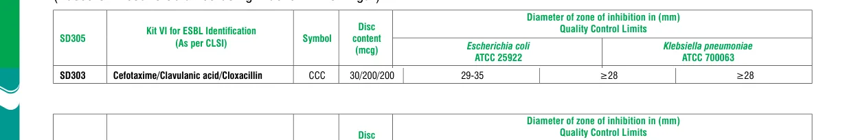 SD303-1VL in the Zone size interpretative chart, printed page 334