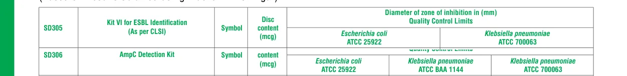 SD306-1KT in the Zone size interpretative chart, printed page 334
