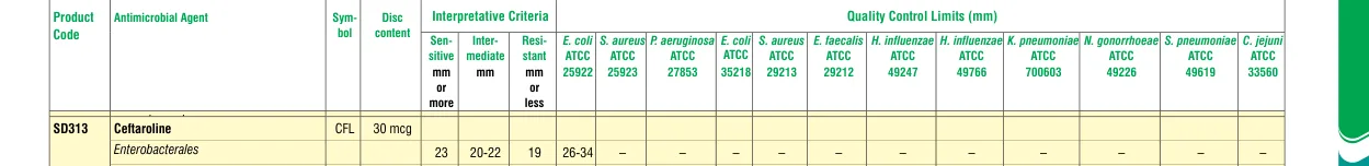 SD313-1PK in the Zone size interpretative chart, printed page 325