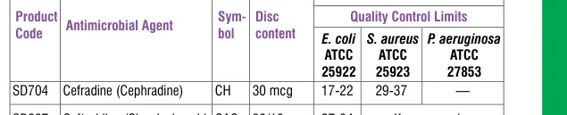 SD704-1PK in the Antimicrobial quality control, printed page 335