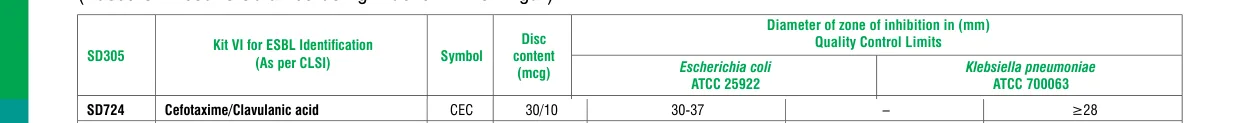 SD724-1PK in the Zone size interpretative chart, printed page 334