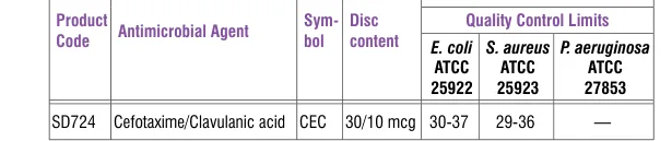 SD724-1PK in the Antimicrobial quality control, printed page 335