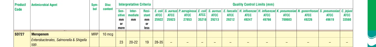 SD727-1VL in the Zone size interpretative chart, printed page 329
