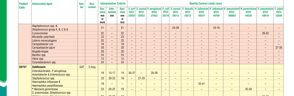 SD737-1PK in the Zone size interpretative chart, printed page 328