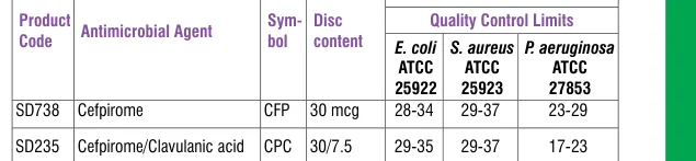 SD738-1PK in the Antimicrobial quality control, printed page 335