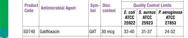 SD740-1PK in the Antimicrobial quality control, printed page 336