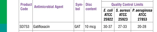 SD753-1PK in the Antimicrobial quality control, printed page 336