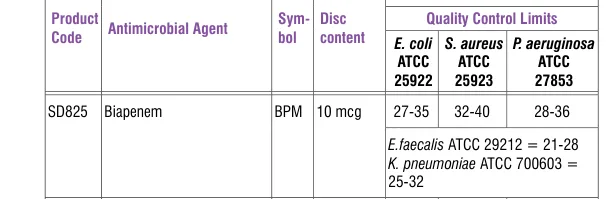 SD825-1VL in the Antimicrobial quality control, printed page 335