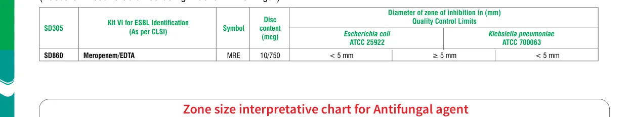 SD860-1VL in the Zone size interpretative chart, printed page 334